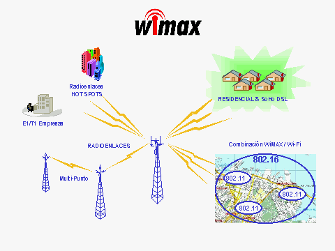 Карта покрытия wimax
